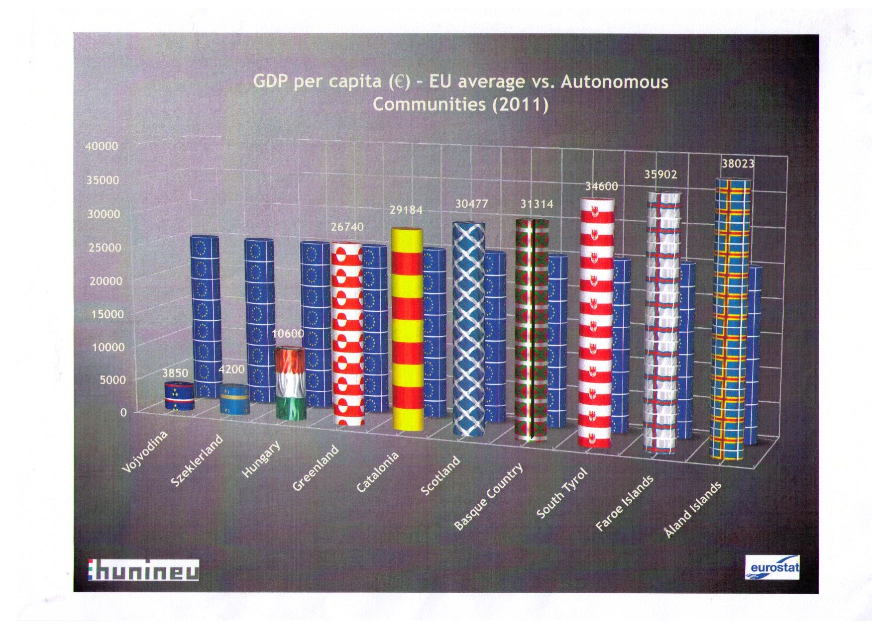 Diagram - EU autonómiák gazd.jpg