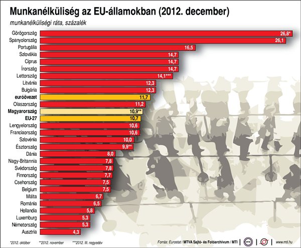 Munkanélküliség 1.jpg