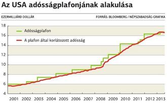 adósságplafon 3.jpg