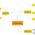 Grafikus szemléltetés