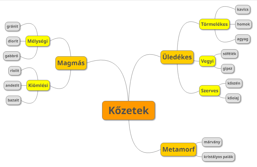 fogalomterkep.png