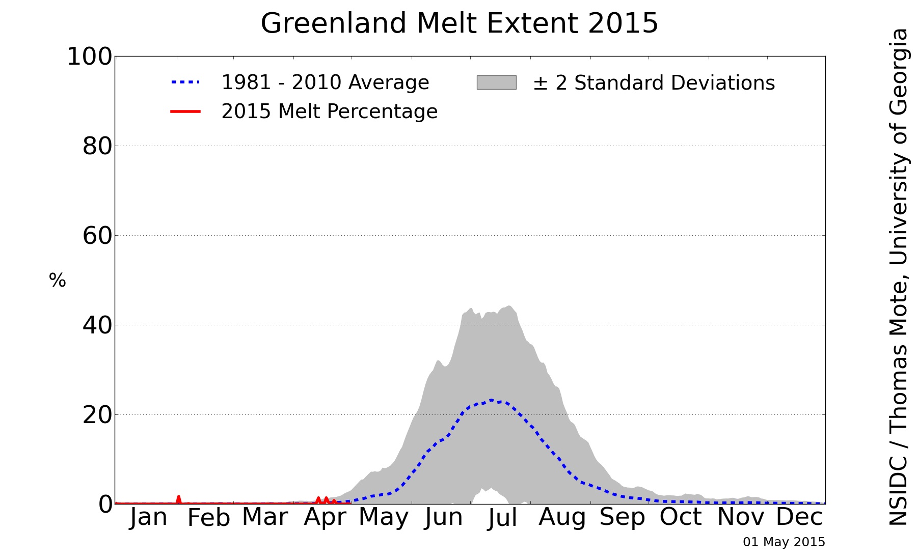 greenland_melt_area_plot1.jpg