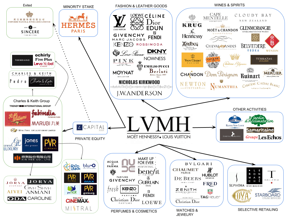 lvmh-infografpic.png