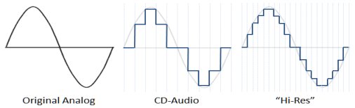 illustration_of_hi-res_digital_audio_fud.jpg