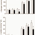 Az L-carnitene + szénhidrát hatása az állóképességi sportolókra