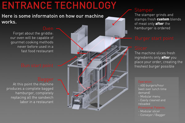 robot-burger-breakdown.jpg