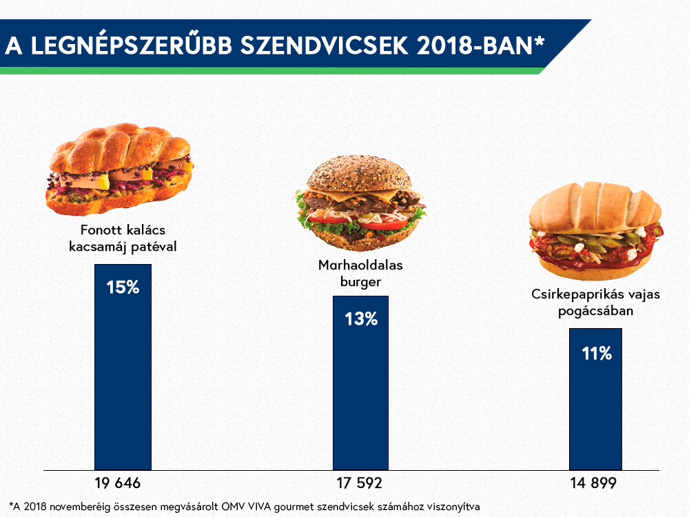 omv_szendvicsek_infografika.png