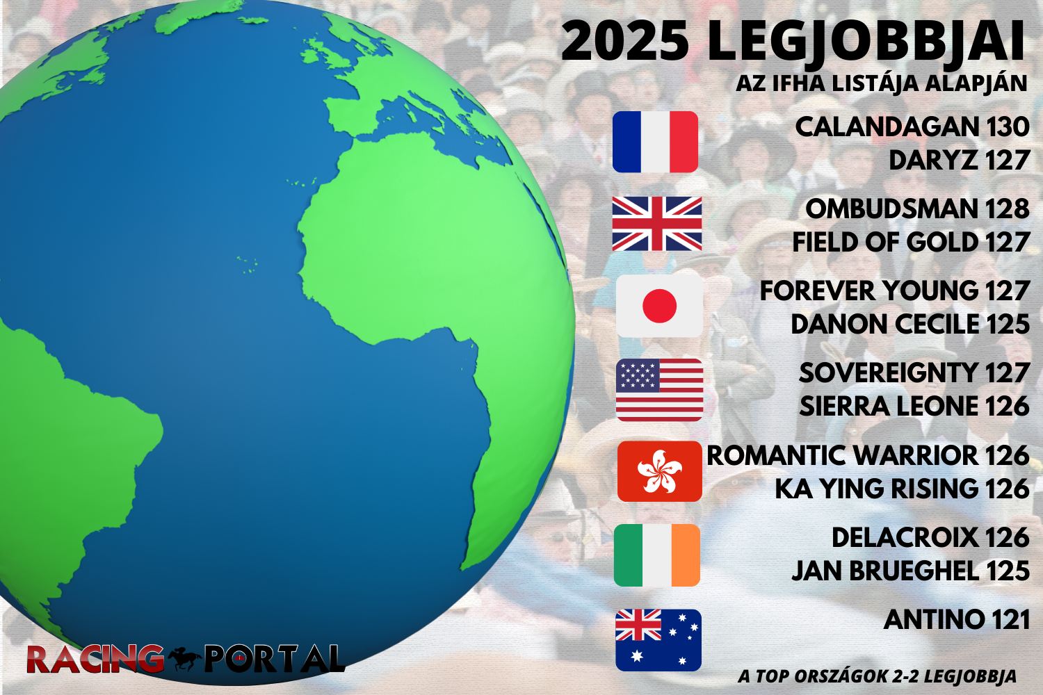 2025 legjobbjai