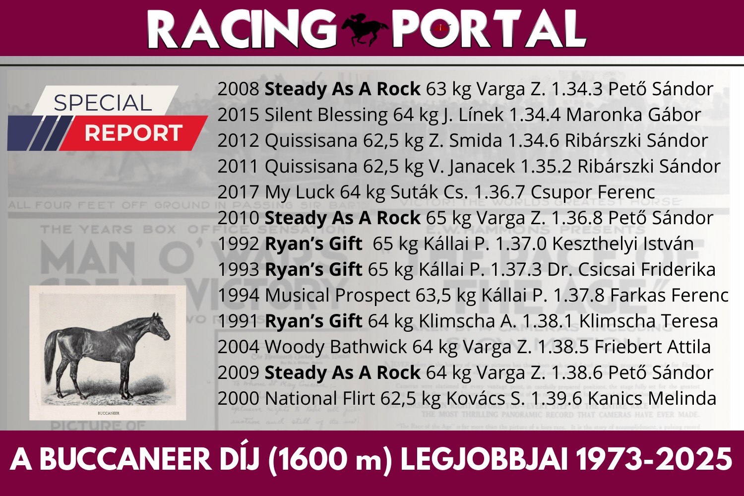 A Buccaneer Díj legjobbjai