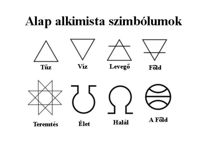 Alap alkimista szimbólumok
