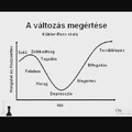 A változás megértése