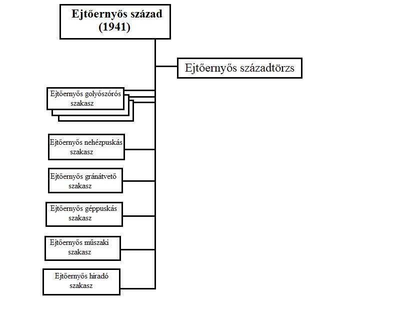 ejtoernyos_szazad.jpg