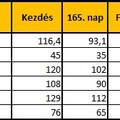 Új program indul