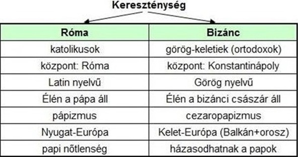 katolikus_gorogkeleti.jpg