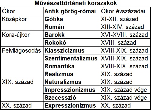 muveszettortenet.jpg