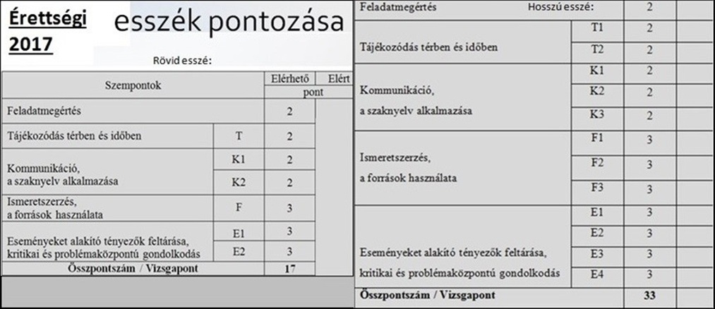 pontozas_erettsegi.jpg