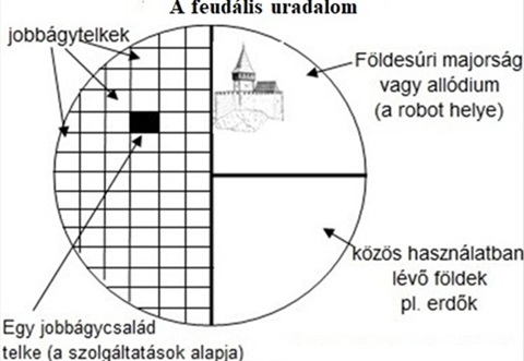 uradalom.jpg