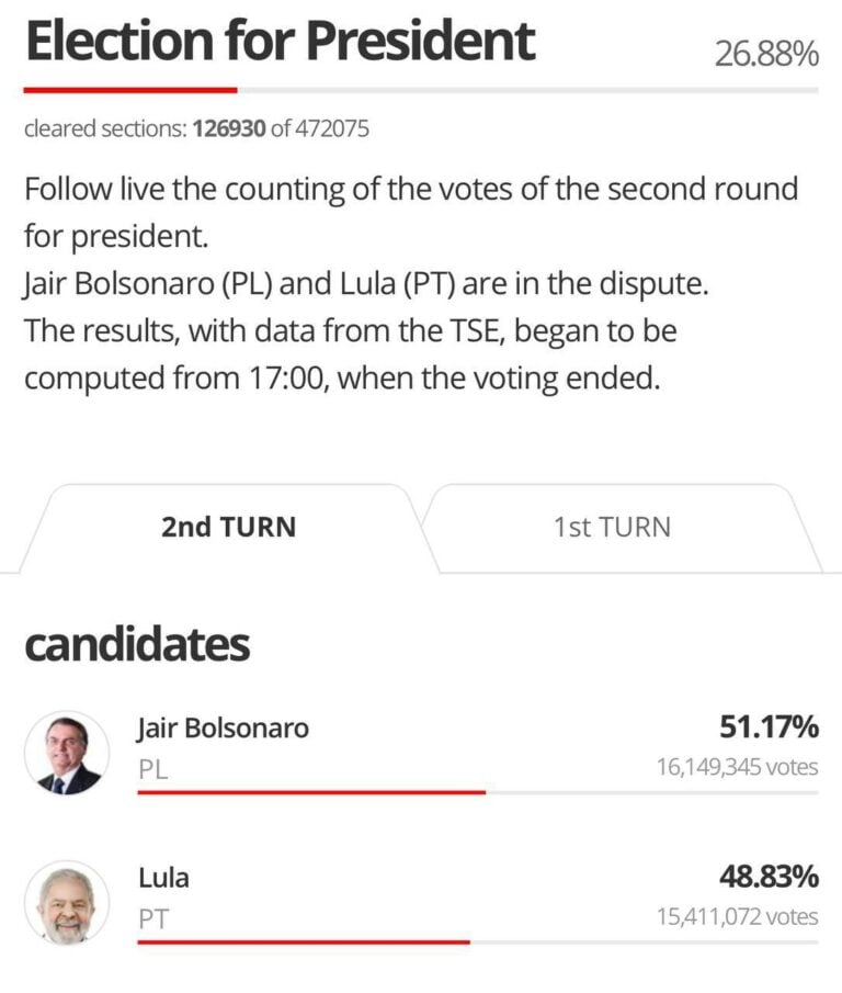 26_88-counted-bolsonaro-leads-by-2-points--768x905.jpg