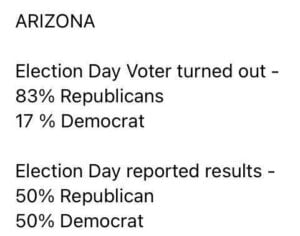 arizona-election-day-turnout--300x236.jpg