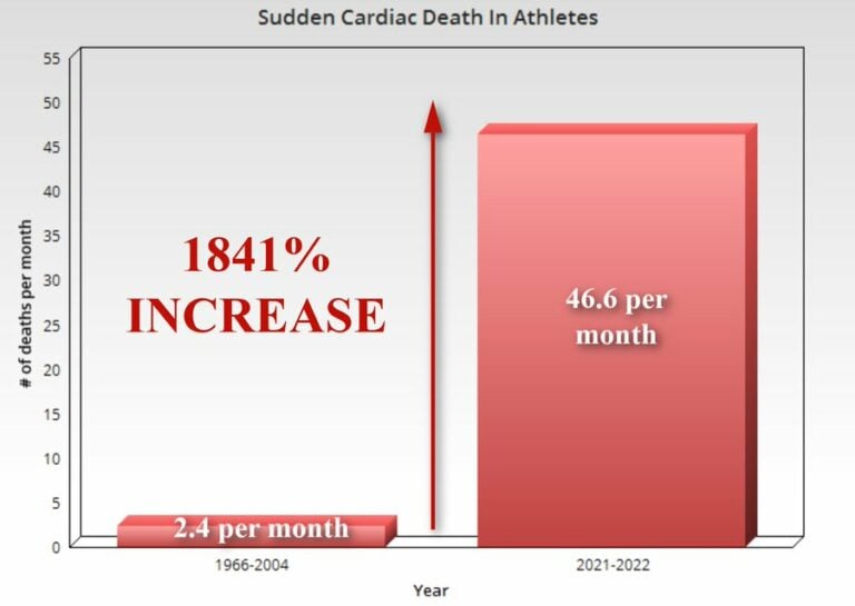 athlete-deaths-768x545.jpg