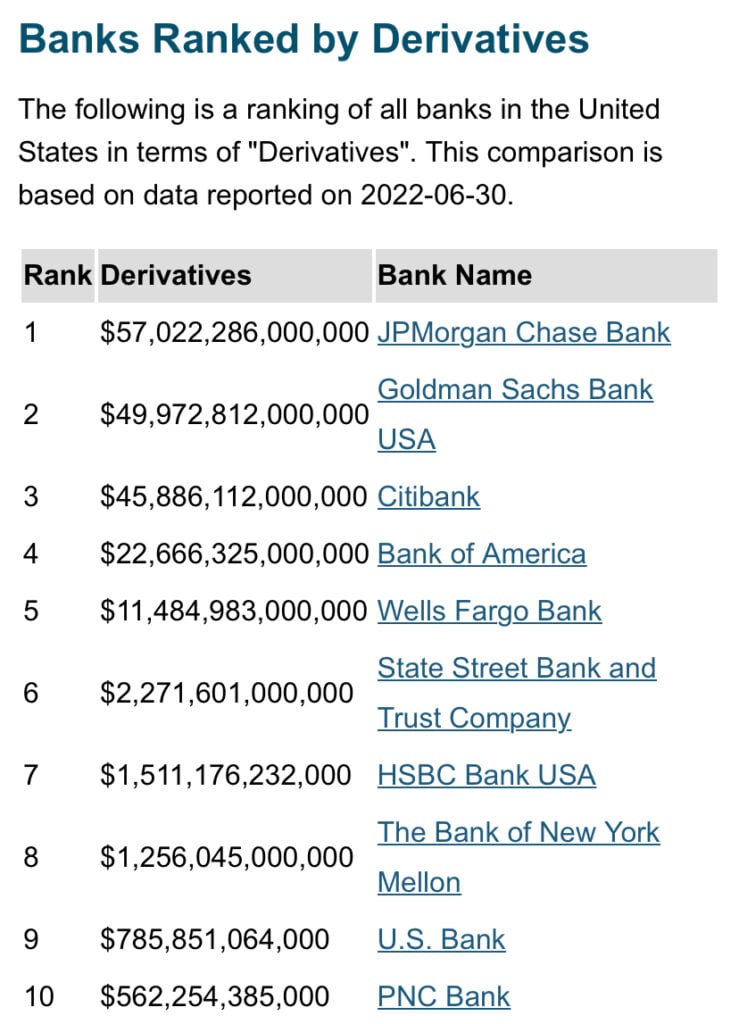 banks-ranked-by-derivatives--739x1024.jpg