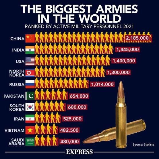 biggest-armies.jpeg