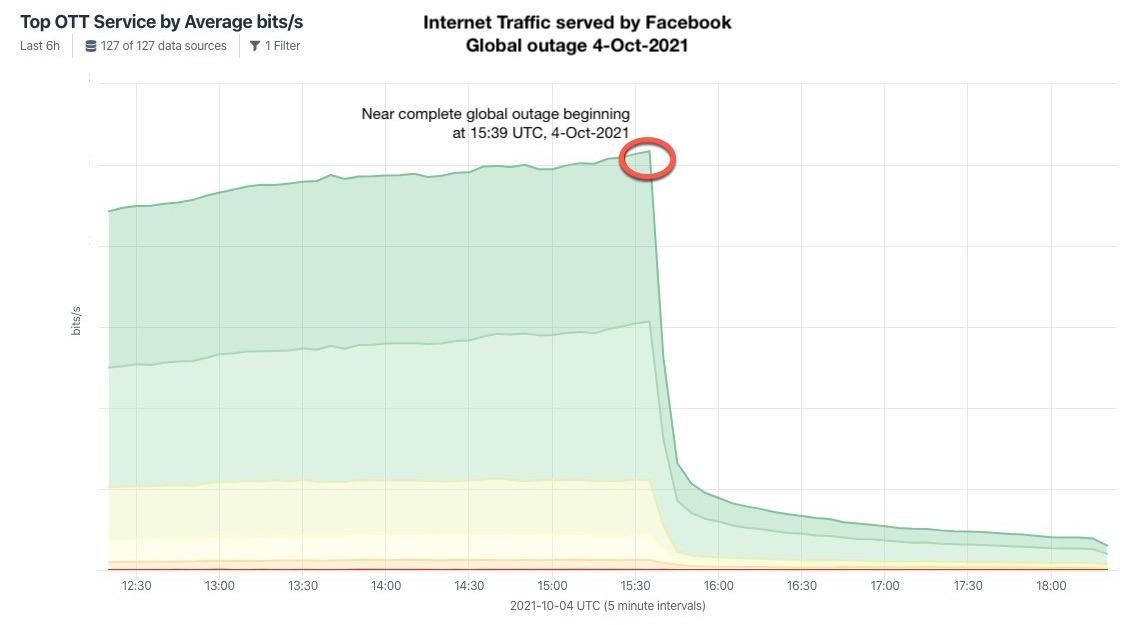 facebook_outage.jpg