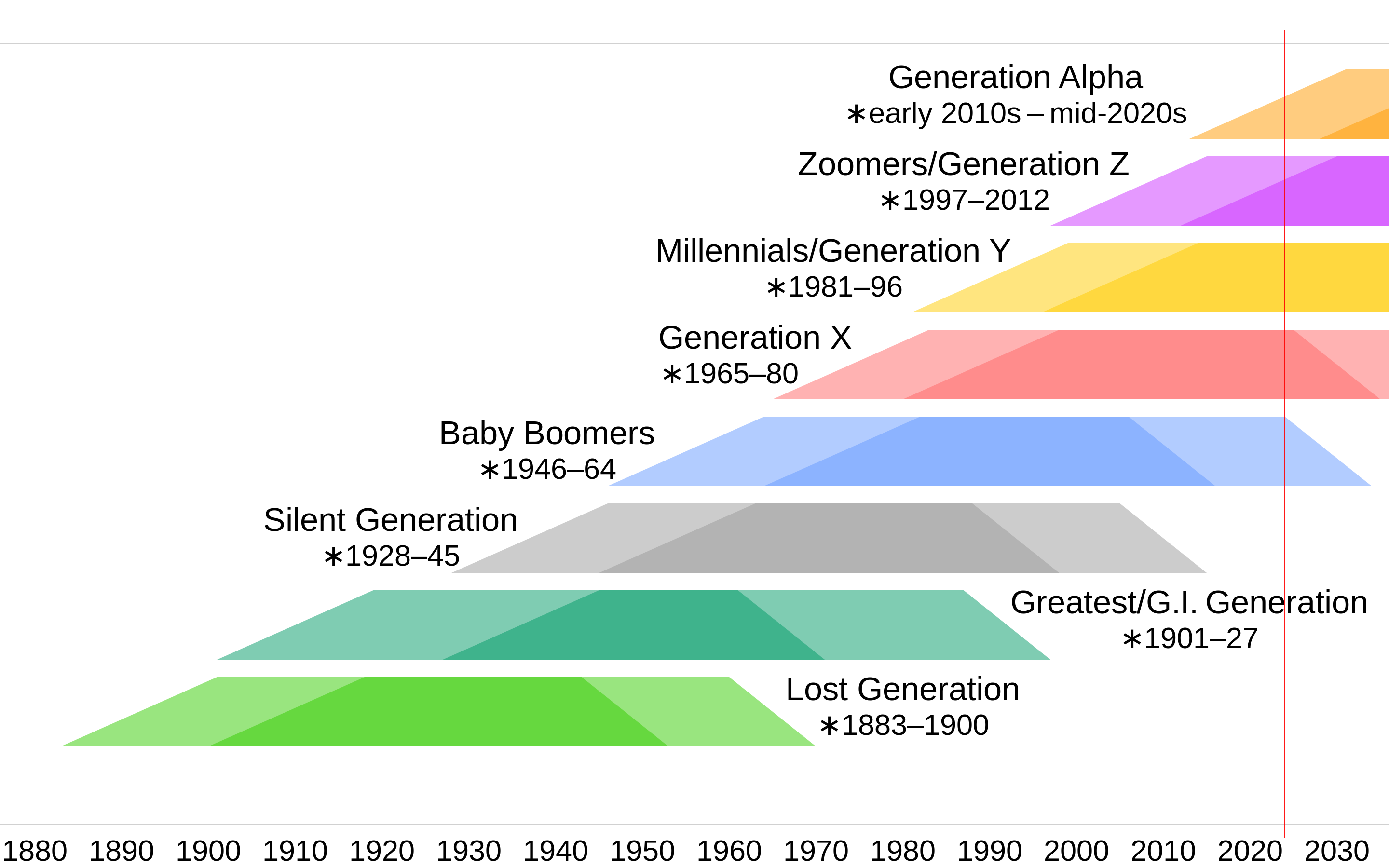 generation_timeline_svg.png