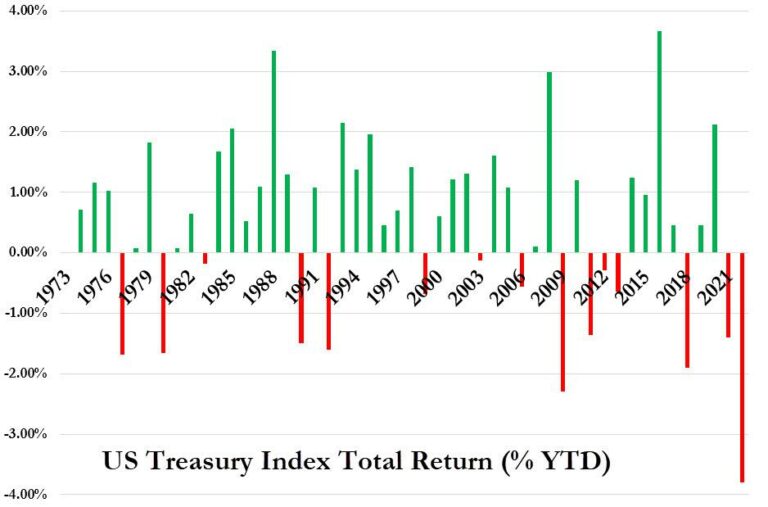 treasury-dump-768x507.jpg