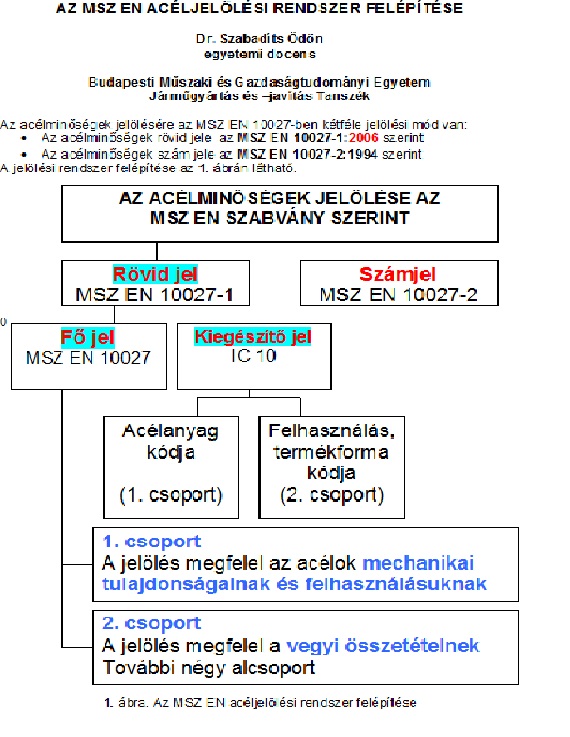 Anyagjelölések