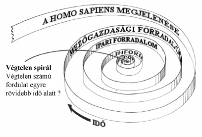 Szingularitás_spirál.png