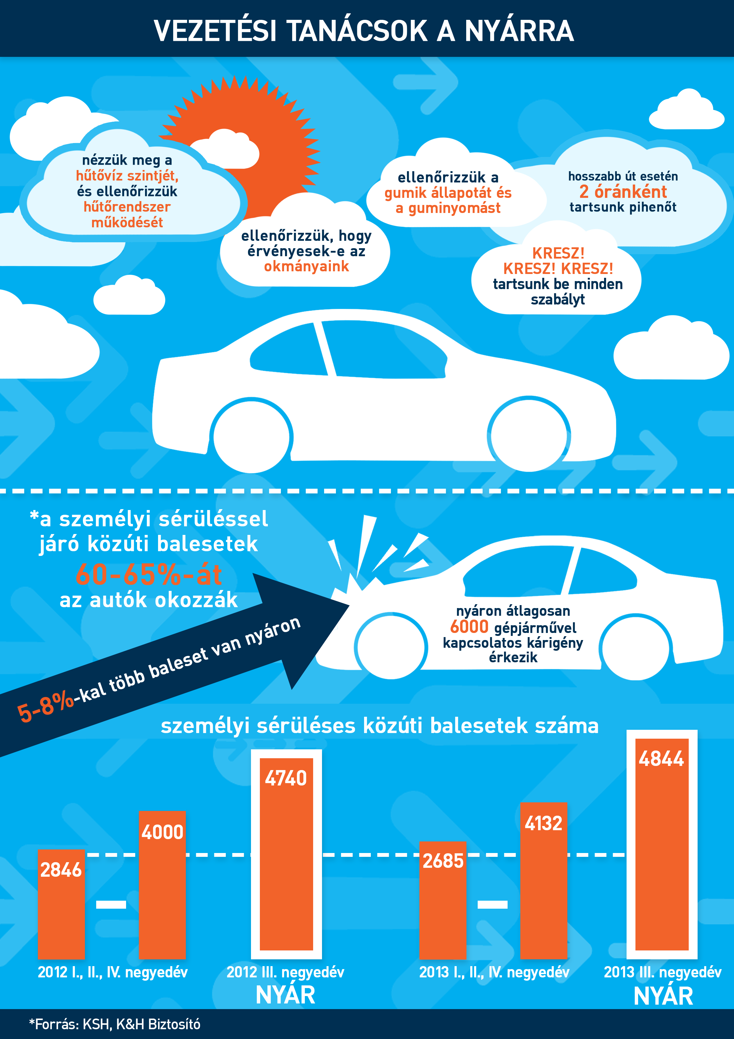 KH_infografika_20140704nyári vezetési tippek.png