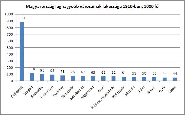 molakosságszám1910.JPG