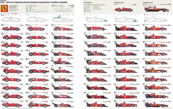 &lt;a href="http://www.ferrariszubjektiv.blog.hu-racecars" rel="ext