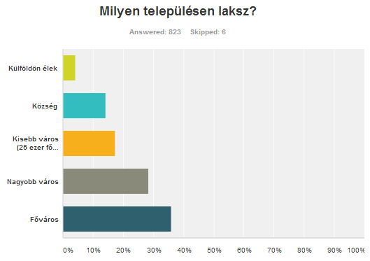 18_milyen_telepulesen_laksz.png