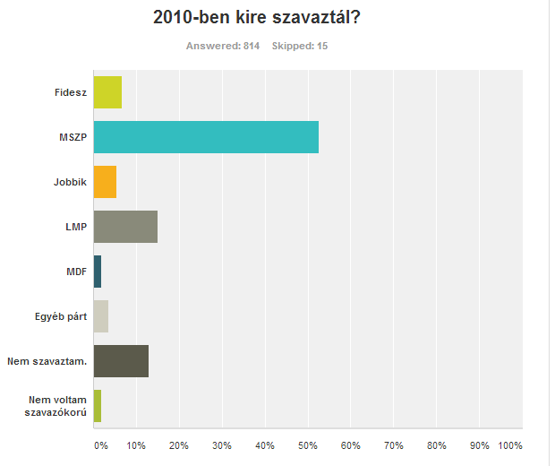 2010_szavazat.png