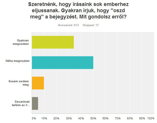 6_oszd_meg_mennyire_zavar.png