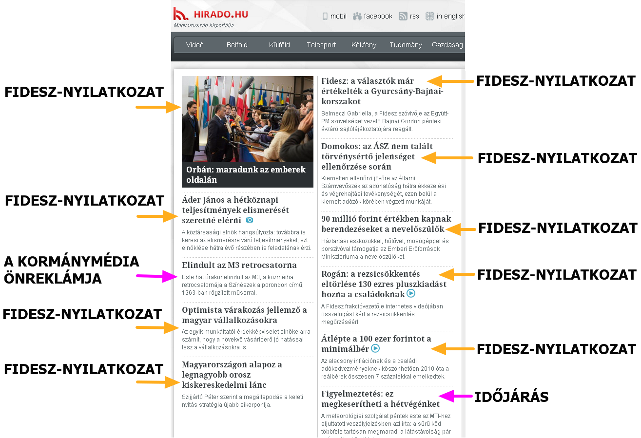 Kozmedia_Hirado_hu_kormanymedia_Fidesz_nyilatkozat_onreklam_idojaras_tartalomelemzes_kormanypropaganda_egyoldalusag_media_sajto.png