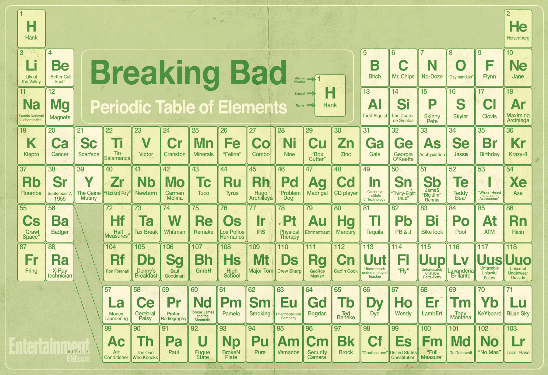 Breaking-Bad-Periodic-Table.png
