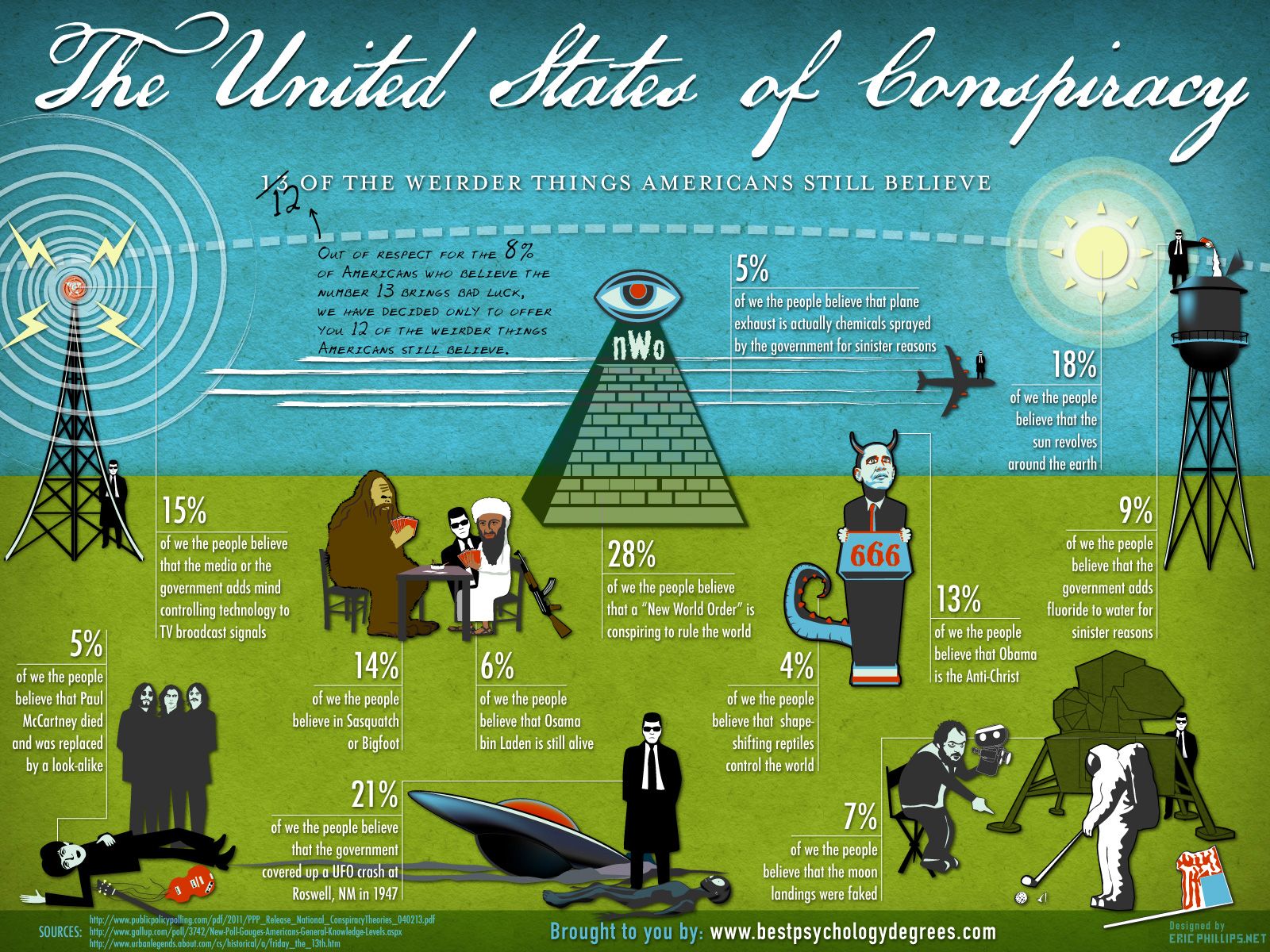 conspiracy-theories-infographic.jpg