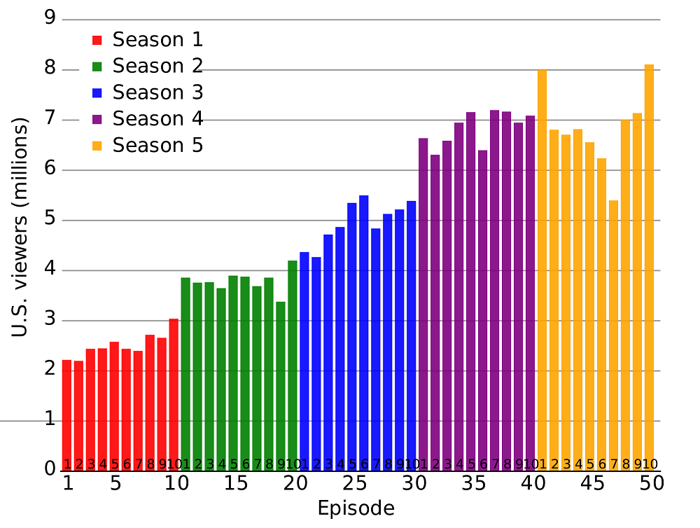 game_of_thrones_ratings_histogram.bmp