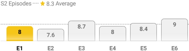 ertekelesek_andor_imdb.jpg