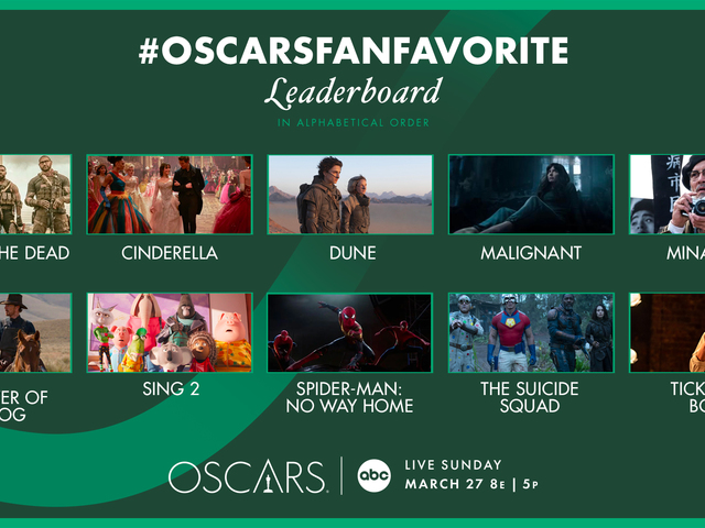 Az #OscarsFanFavorite jelöltjei