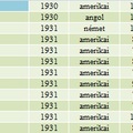 Lista2: 1930-1931