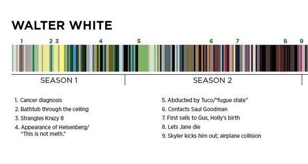 walter-white-color-theory-1.jpg