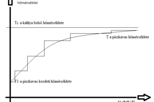 Fizika és metafizika III.