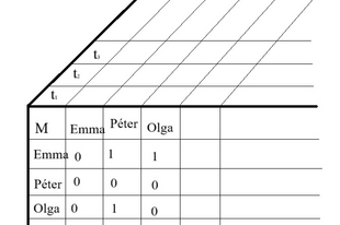 Indexek és relációk