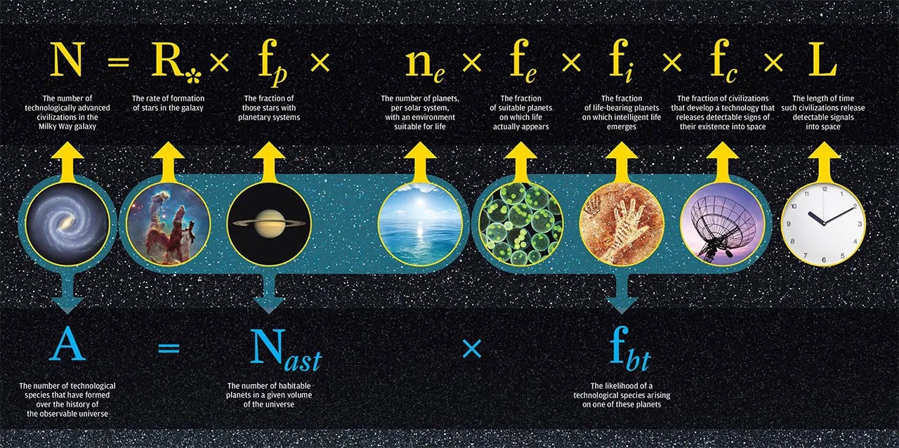 drake_equation_illustration.jpg