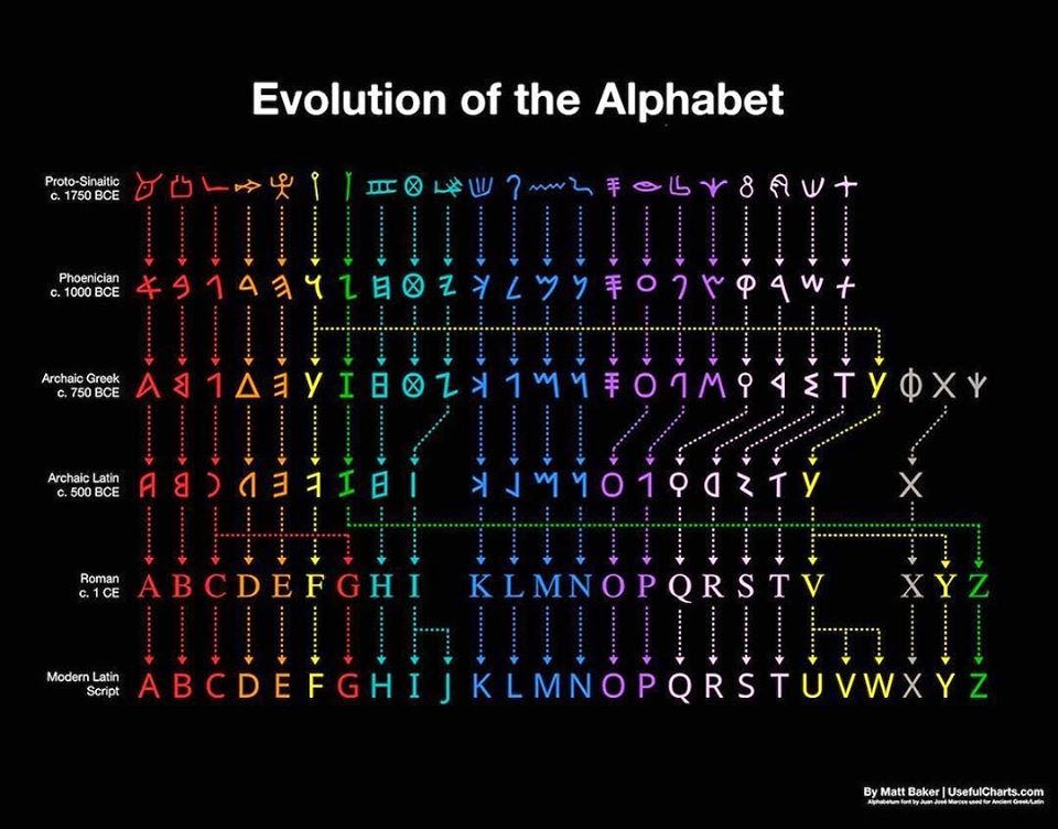 evolution-of-the-alphabet.jpg