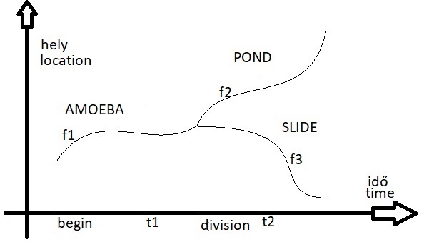 galois-amoeba-end.jpg